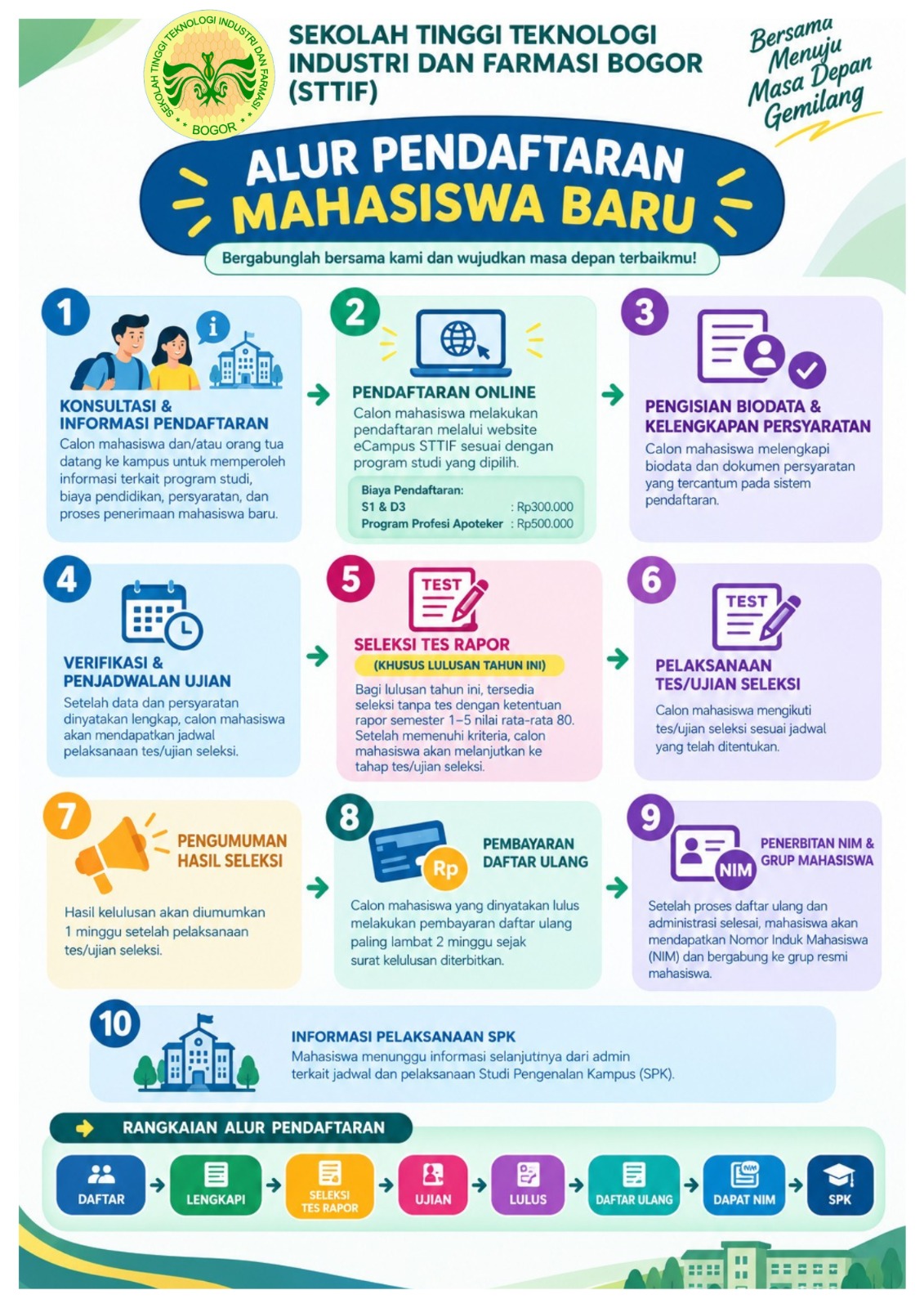 Alur pendaftaran mhs baru